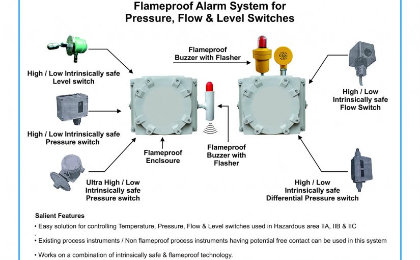 Flameproof Alarm System for Pressure , Flow and Level switches in
